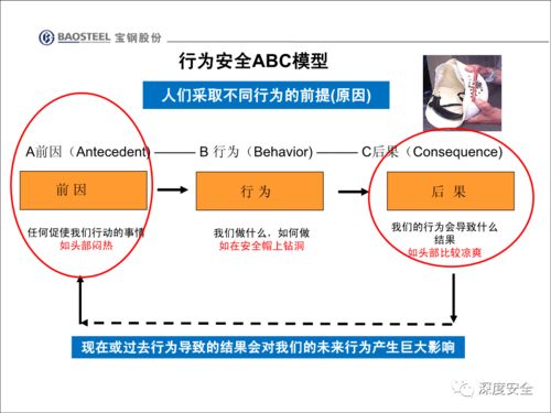 企業安全文化變革 員工不安全行為管理與改善