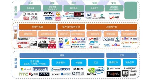 一文讀懂元宇宙 從概念到產業，揭秘計算機軟硬件及輔助設備的商業新航道
